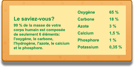 LE SAVIEZ-VOUS?