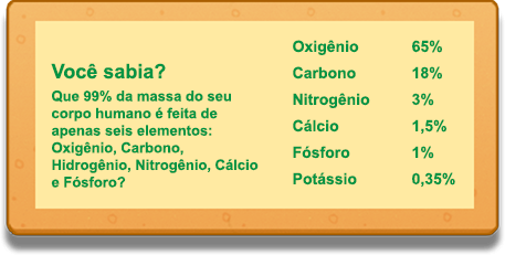 VOCÊ SABIA?